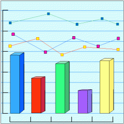 statistics